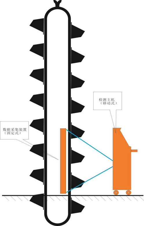 输送带厂家输送带检测